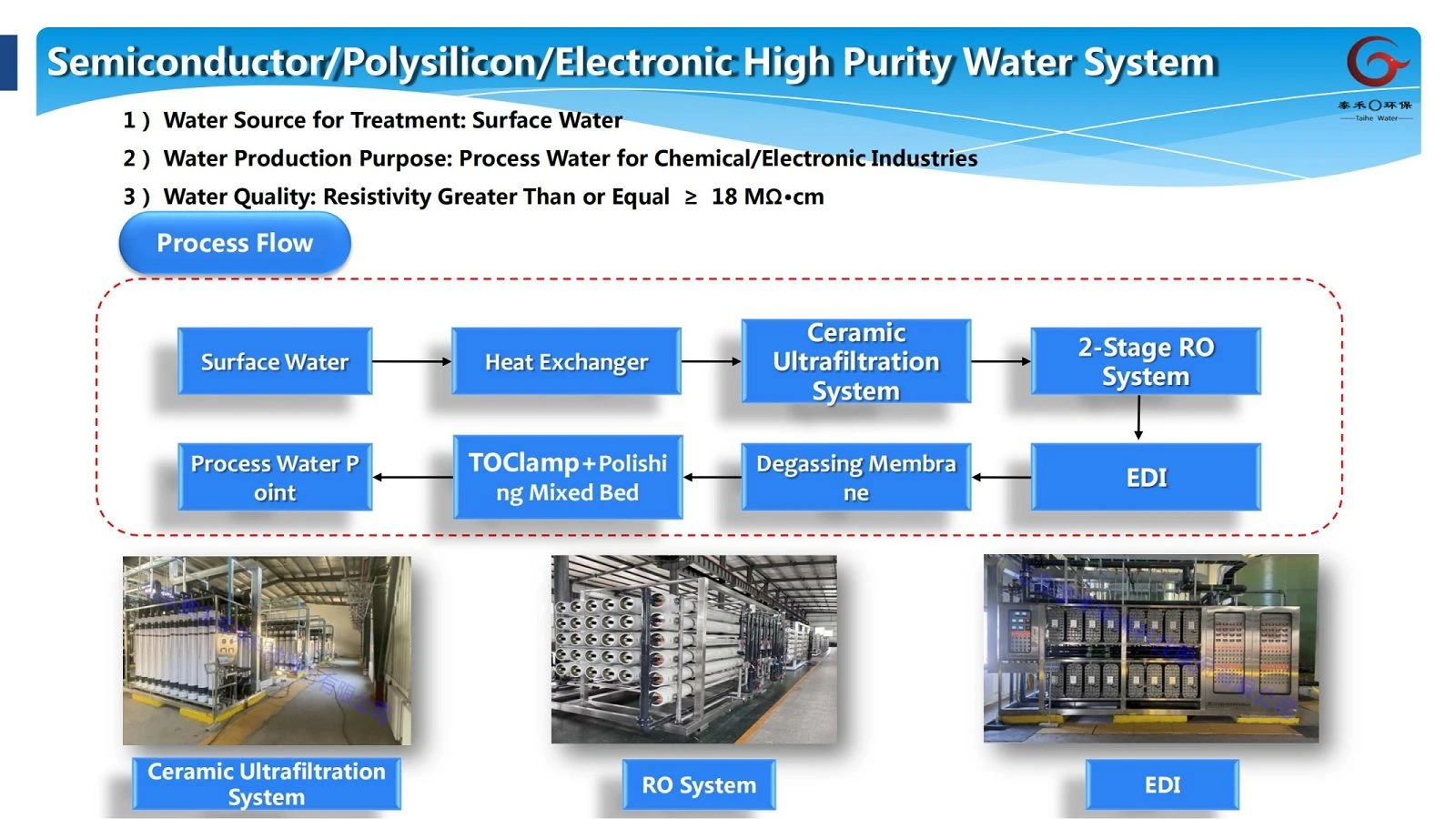 Semiconductor reverse osmosis system 4001