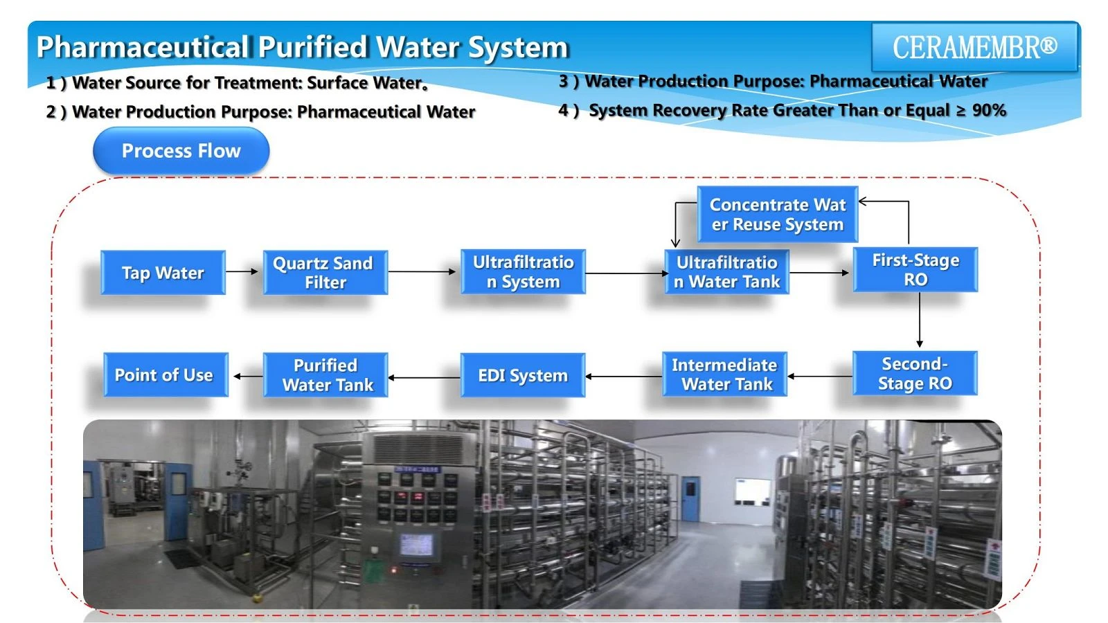 Electrodeionization for boiler feed water 3001 Electrodeionization for boiler feed water 3001